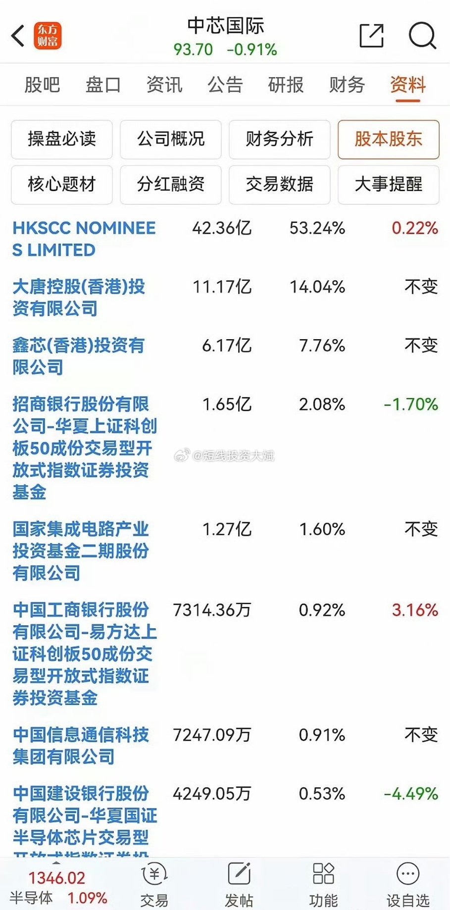 中芯国际股票投资价值深度解析