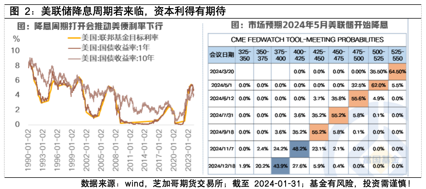 美元理财持续受宠，背后的原因与优势探究