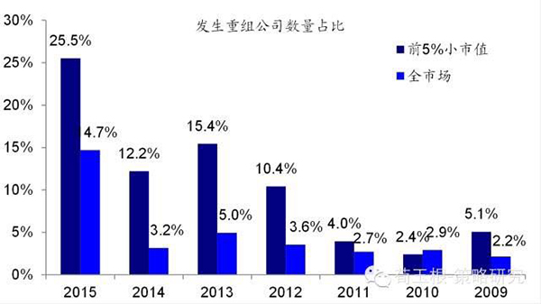 央行推动股票发行注册制改革，资本市场改革的关键步骤