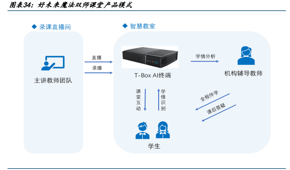 在线平台助力教育资源公平化的实现路径