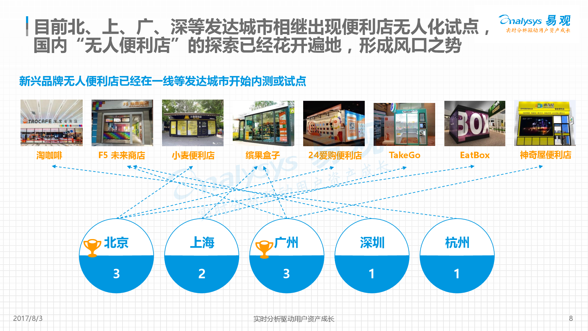 未来无人零售技术在购物中的广泛应用趋势