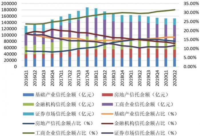 房地产信托基金备受关注的原因探究