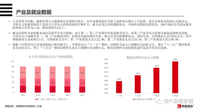 职业技能培训与市场需求匹配的策略与实践