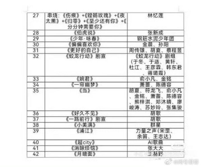 璀璨之夜，揭秘2025跨年晚会节目单