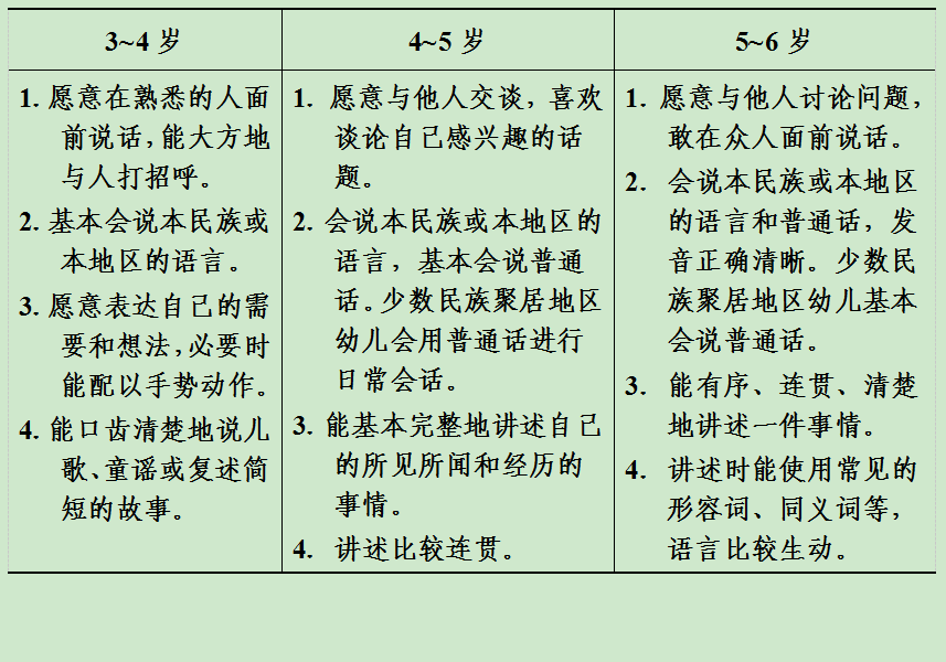 早教，提升语言表达能力的关键路径