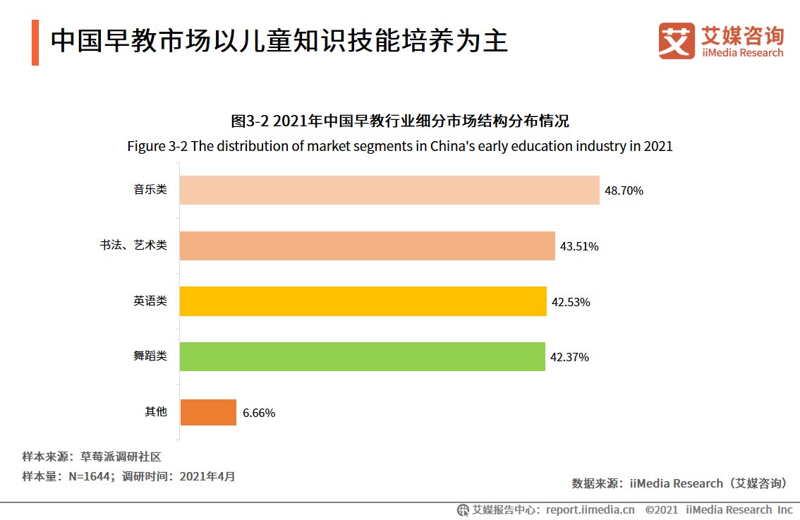 全球早教模式最新研究动态概览