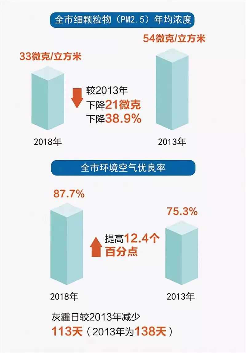 大气污染治理策略与实践，成效显著之路探讨