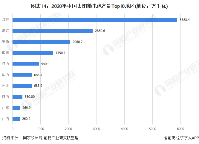 新能源发电与传统能源的替代进程研究