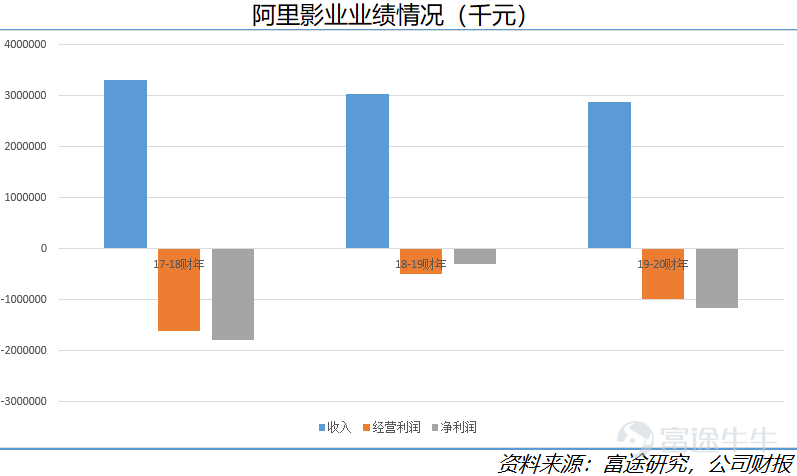 后疫情时代影视行业的复苏之路