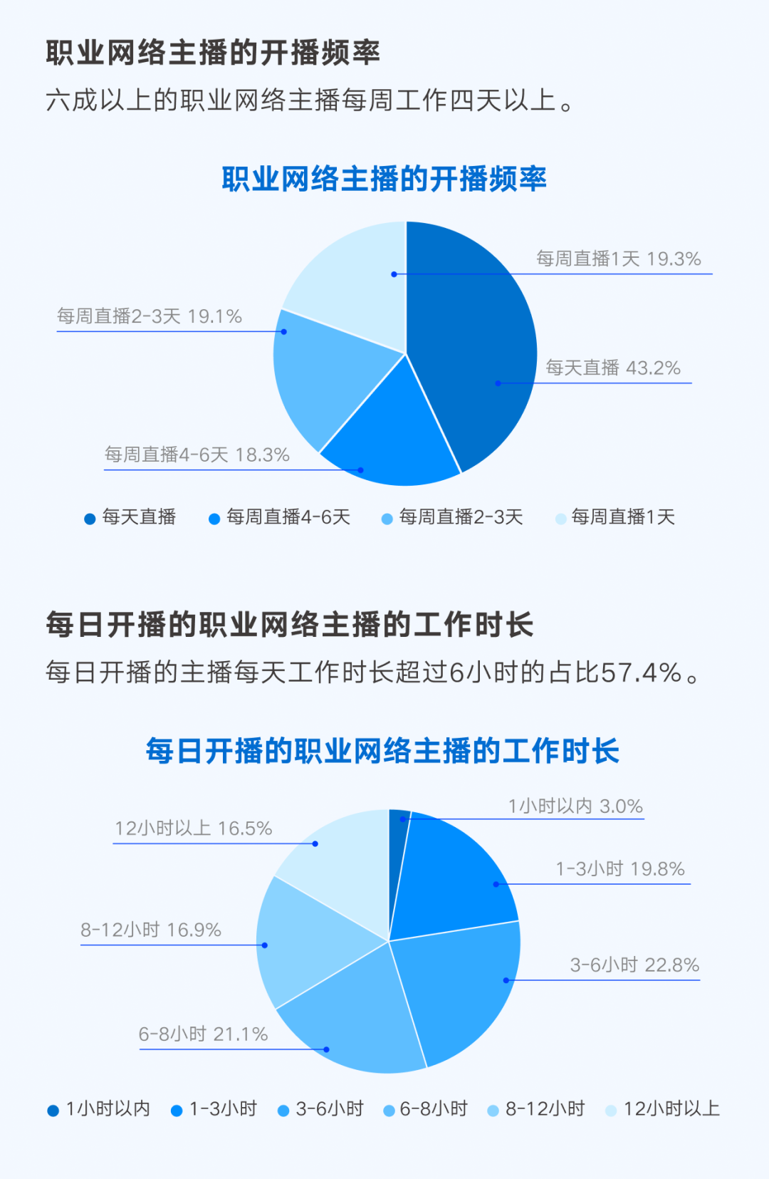 肆意的妖娆° 第3页