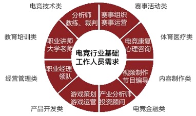 电竞行业职业规划与人才培养的关键性意义