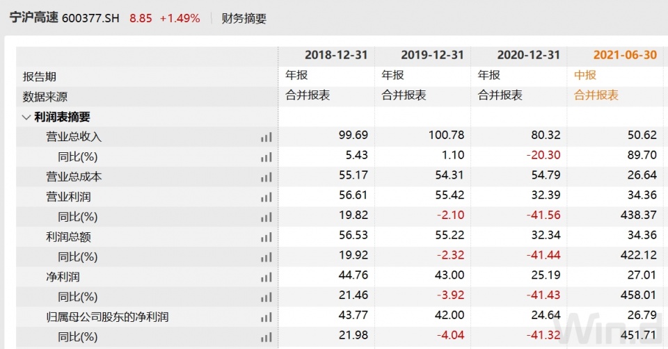 上海国企巨头换帅，市值逾千亿新篇章拉开序幕