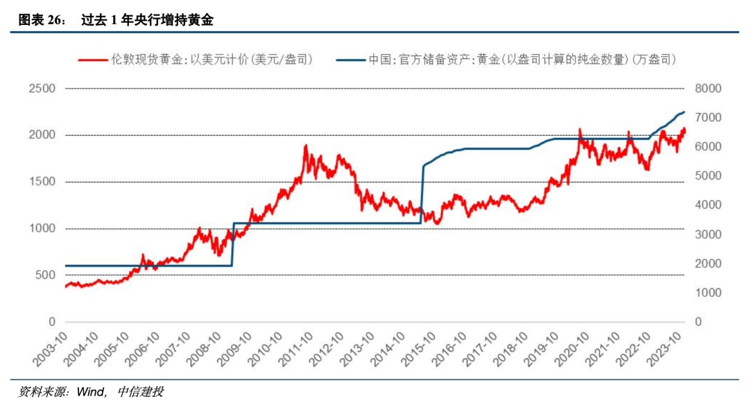 中信证券展望黄金市场，金价新篇章的2025年展望