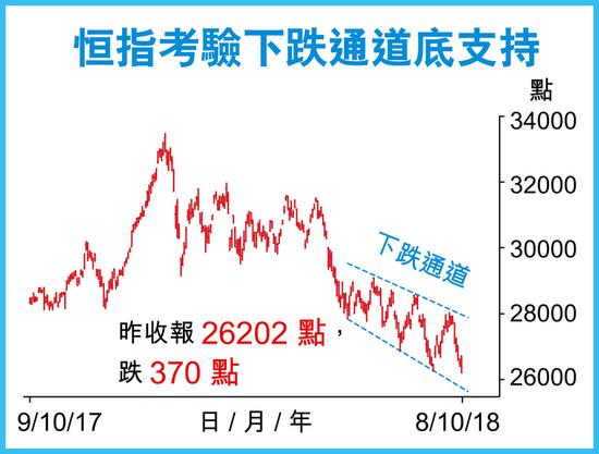 恒指跌势扩大至1%，市场波动中的投资者应对策略