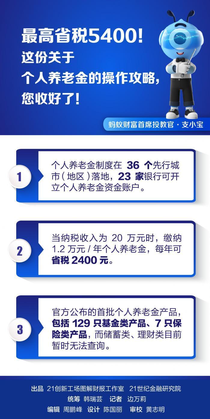 个人养老金制度试点启动，探索养老保障新路径