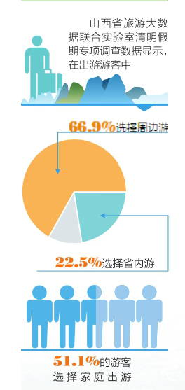 文旅产业复苏带动各地旅游热潮再燃