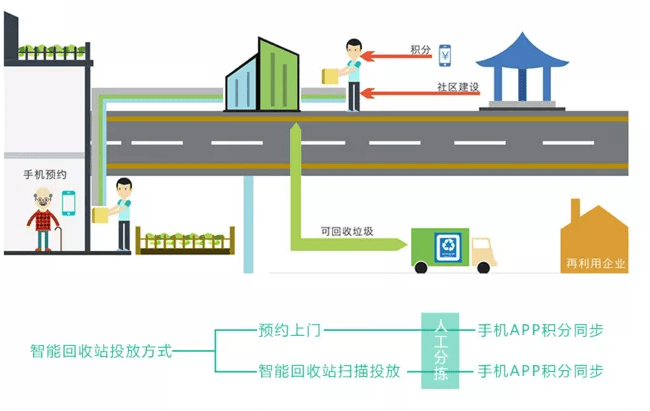 全国多地启动智能垃圾分类系统试点，迈向绿色未来的关键行动