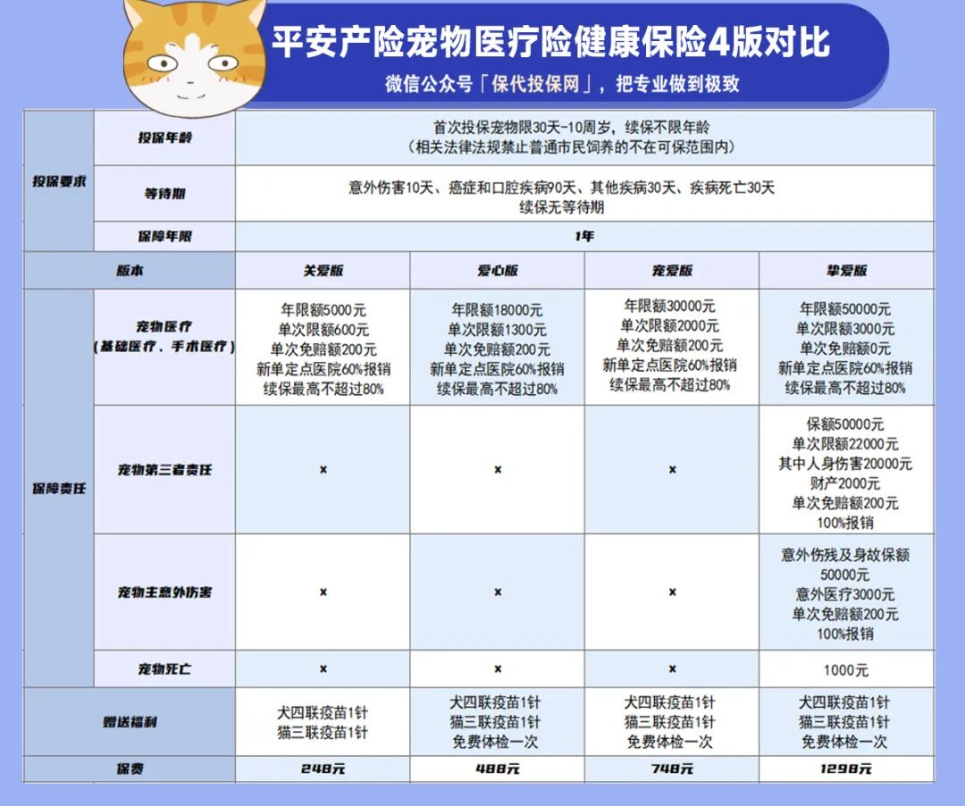 宠物保险新时代，全面覆盖医疗费用，宠物健康保障升级