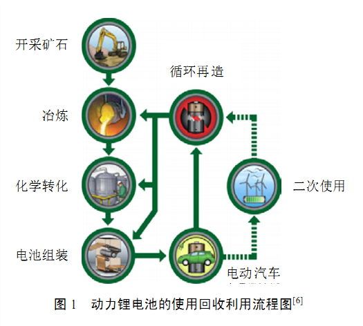 新能源汽车电池回收技术取得重大突破，助力绿色出行可持续发展