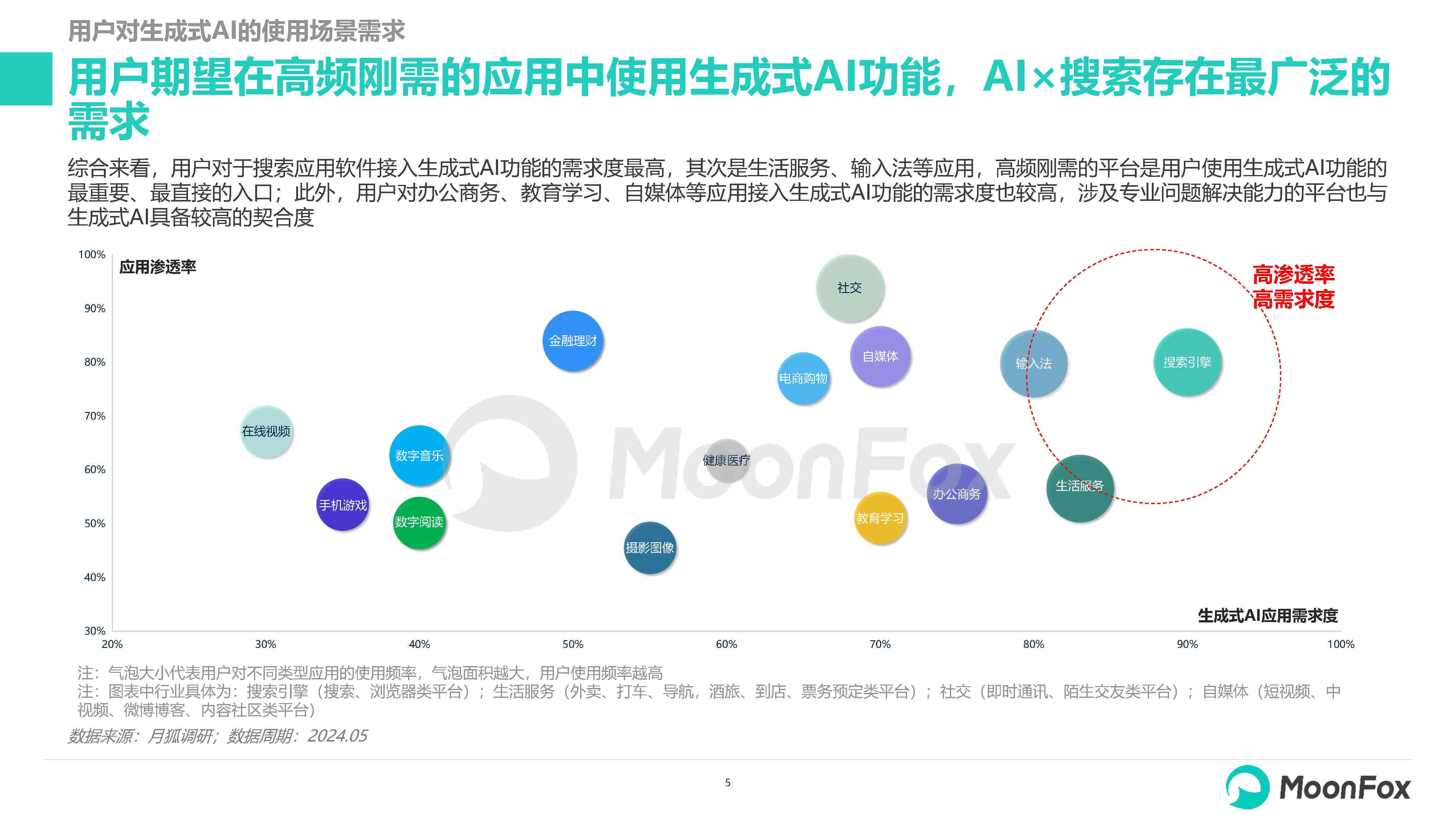 AI生成内容，监管与伦理问题的并存与挑战热议