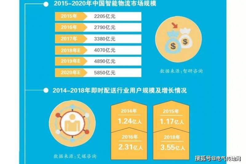 国内电商平台全面升级，物流智能化管理革新