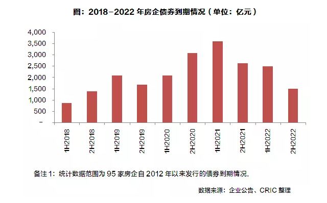 房地产信托政策调整与行业结构变革的挑战