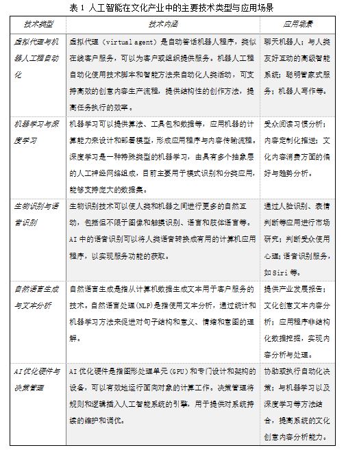 人工智能引领文化与科技深度融合新时代