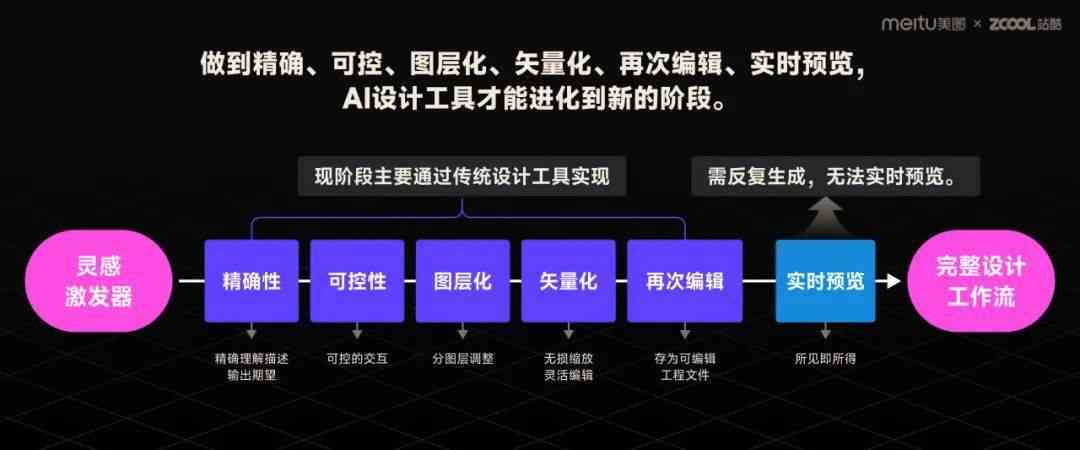 AI文化创意产业应用典范解析