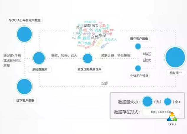 个性化服务助力娱乐行业数字化转型之路