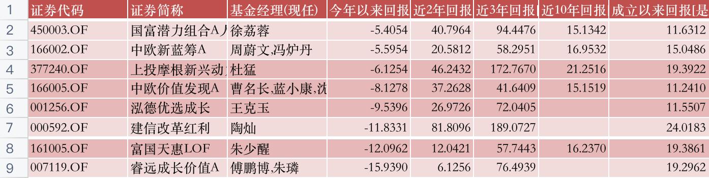 A股九年来最差开局，深度分析与未来展望