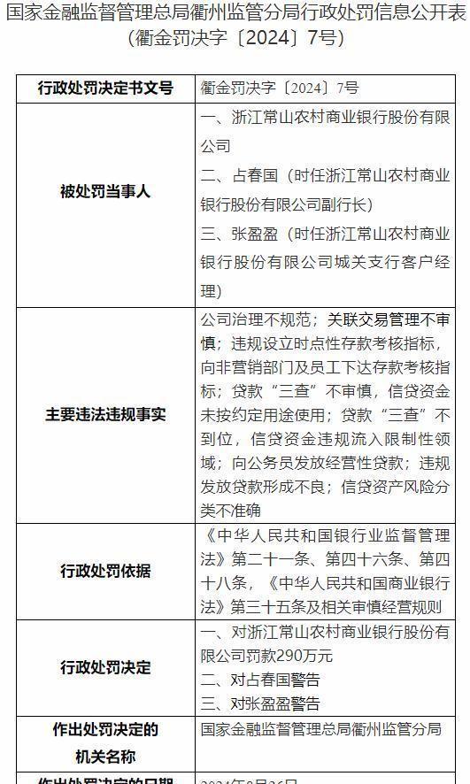 多家银行违规贷款管理遭罚，呼唤重塑合规管理与风险防控