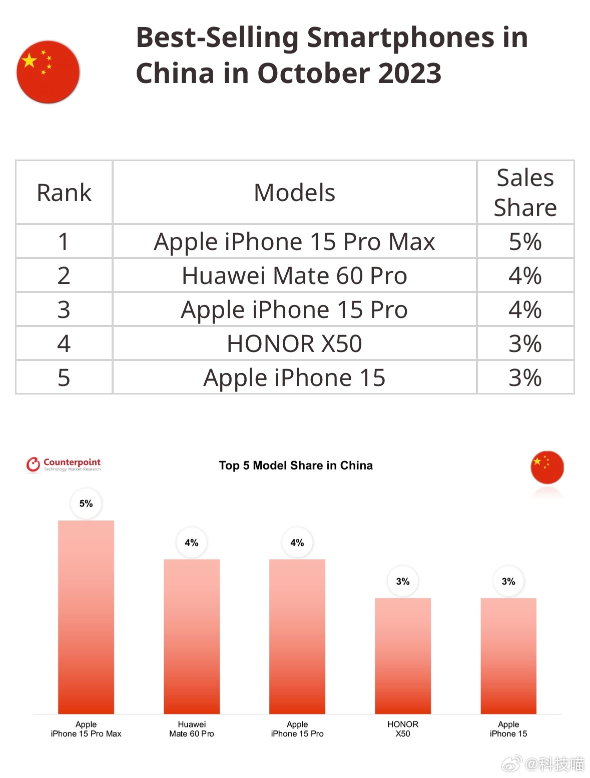 苹果国内iPhone销售策略背后的考量与市场响应，降价促销深度解析