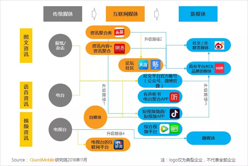 新媒体娱乐，构建深度观众与内容链接之道