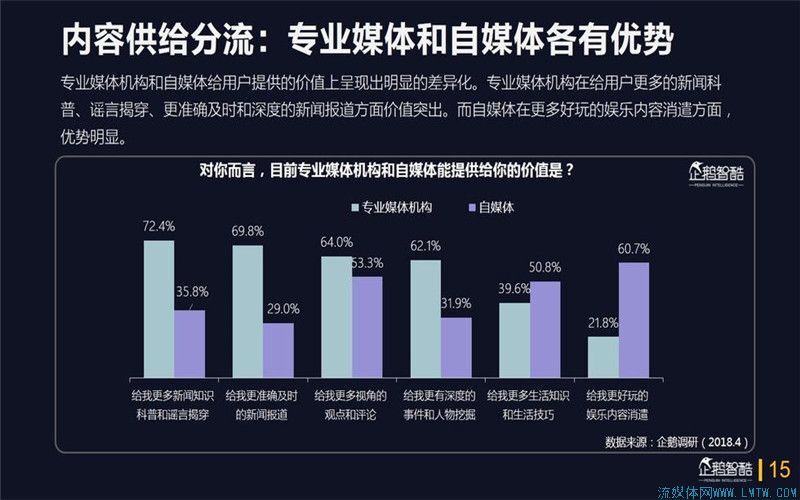 新媒体技术重塑观众内容消费体验