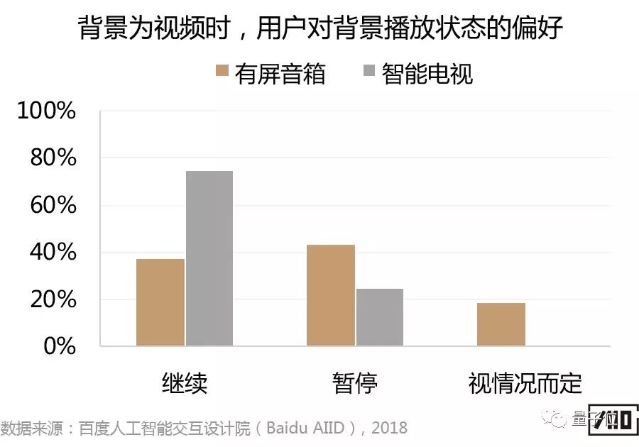 新媒体娱乐，多维化用户体验的延伸助力