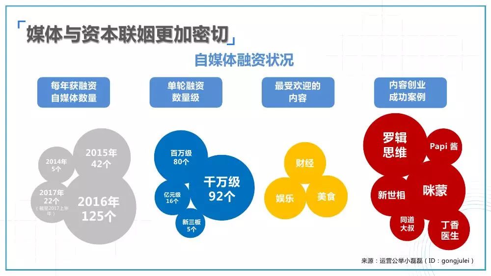 新媒体娱乐，促进观众行为数据分析应用之道