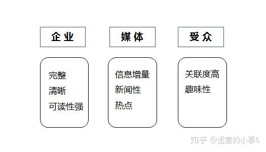 新媒体平台打造定制化内容体验的策略探究