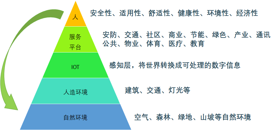 智慧城市建设重塑文化娱乐消费体验链