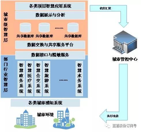 智慧城市优化文化娱乐业，提升用户体验满意度之道