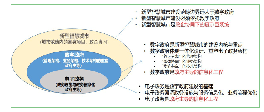 智慧城市与文化娱乐产业可持续发展战略的探索