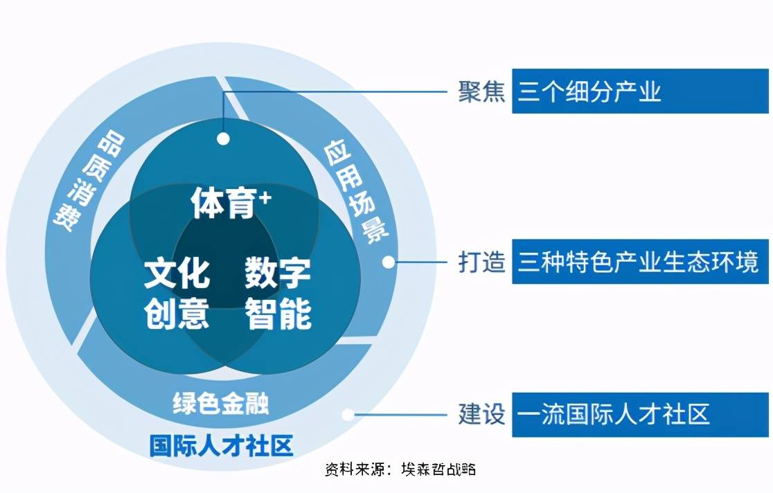 智慧城市推动文化娱乐无缝衔接体验