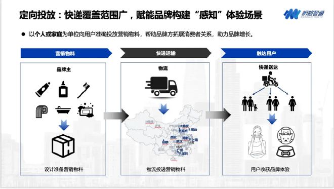 娱乐科技赋能品牌娱乐内容精准营销之道