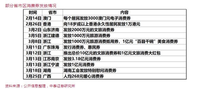 中国推出多项措施刺激消费增长