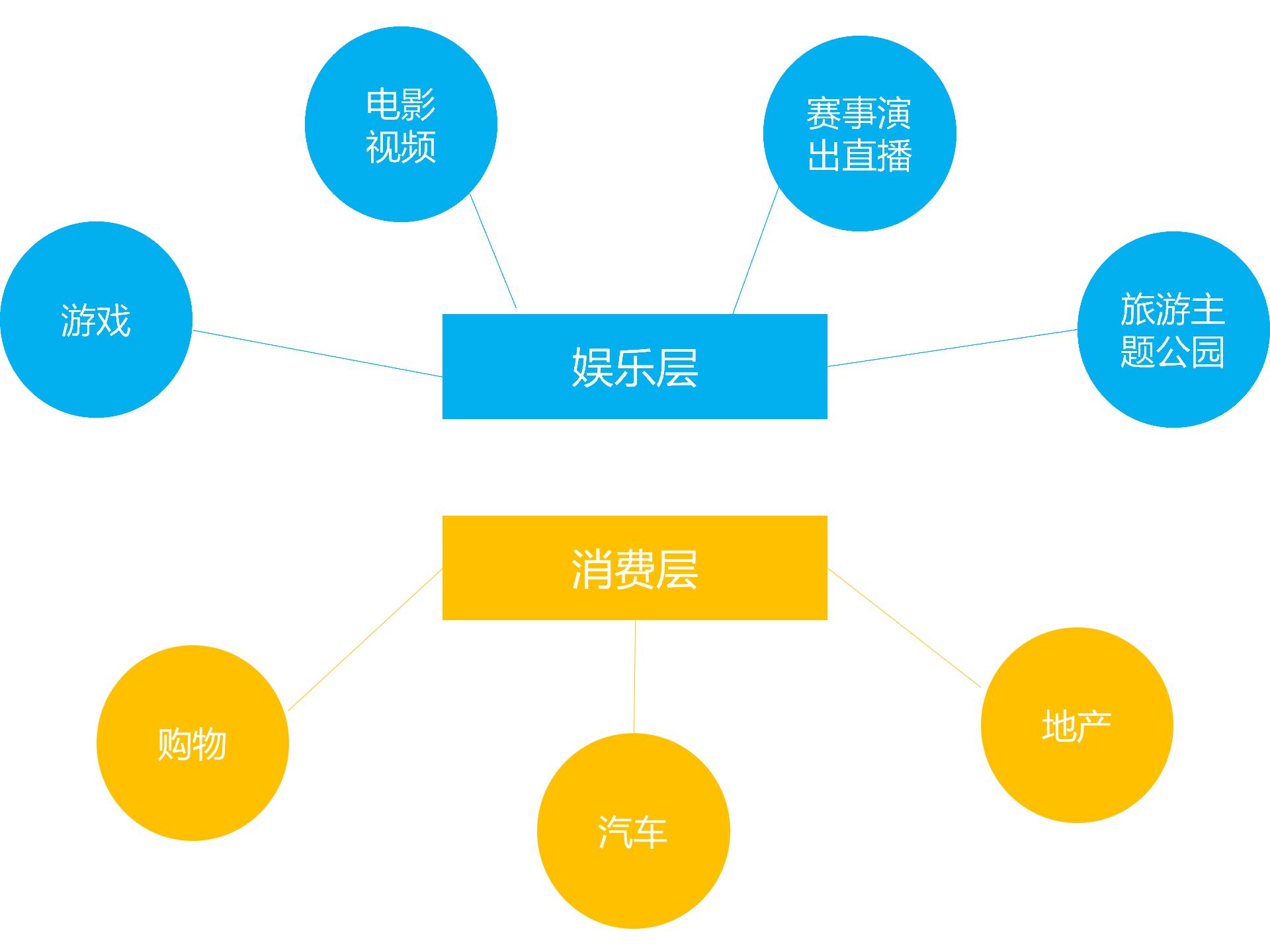 娱乐科技驱动用户需求实时匹配新动态