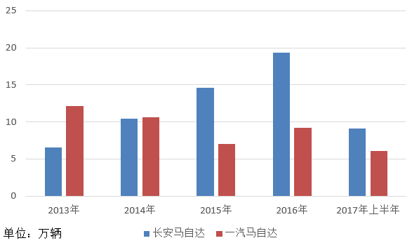 肆意的妖娆°