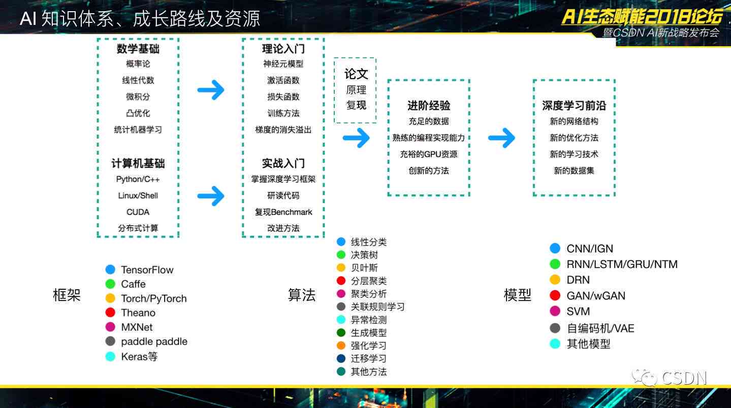 AI构建文化创意数字化生态的探究