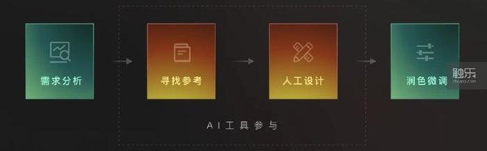 AI技术助力文化创意内容的创新表达实践