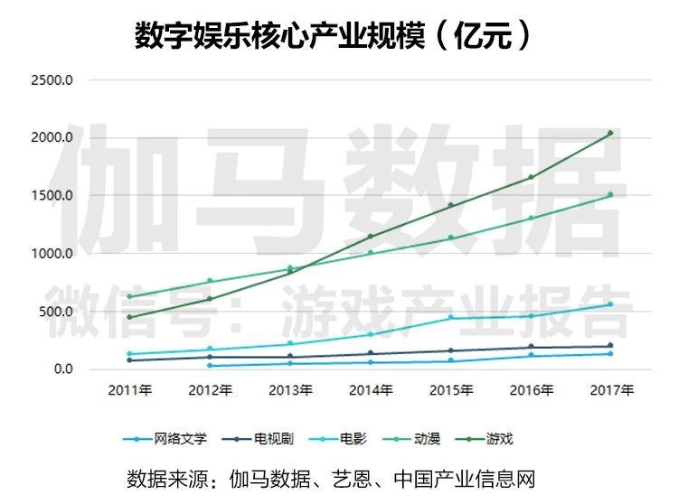 数字科技破解娱乐行业难题，创新解决方案揭秘