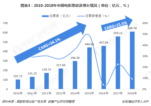 影视特效技术的数字化发展趋势探究