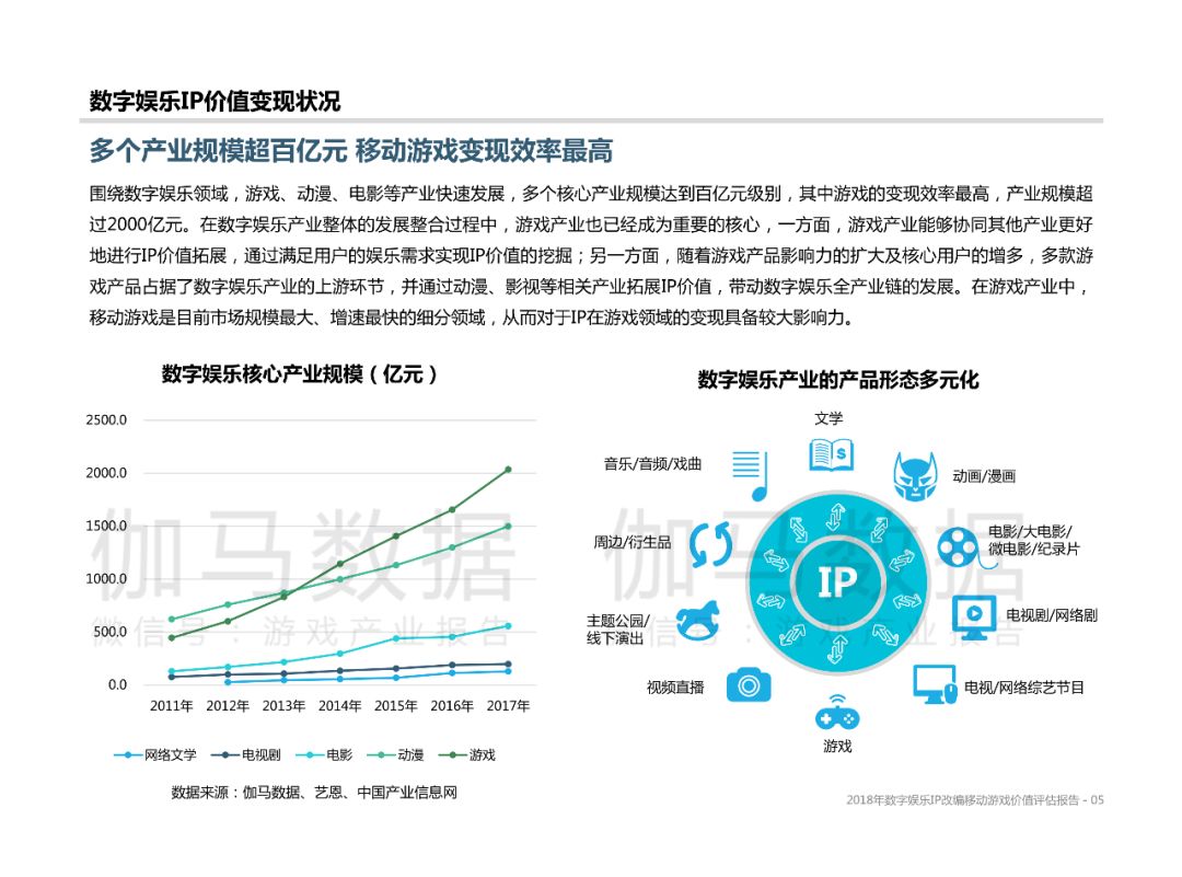 数字科技助力娱乐习惯升级，用户娱乐体验的新变革